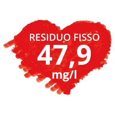 Residuo Fisso 47,9 mg/l