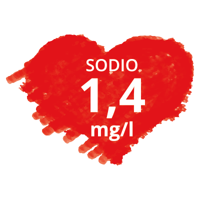 Sodio 1,4 mg/l